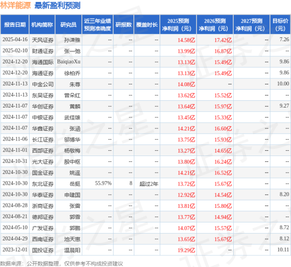 天牛宝 国金证券：给予林洋能源买入评级