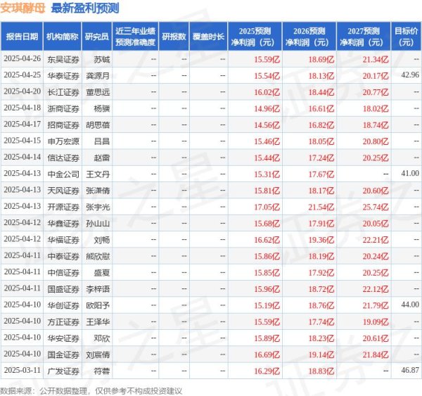 拉伯配资 国金证券：给予安琪酵母买入评级
