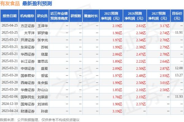 天宇优配  东吴证券：给予有友食品买入评级