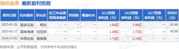 千层金配资 国金证券：给予扬州金泉买入评级