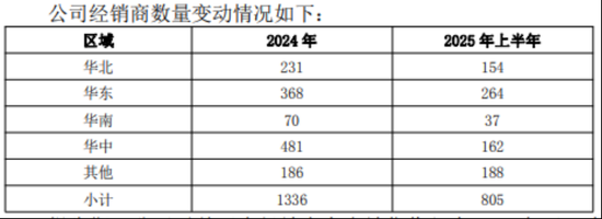 升宏网 酒鬼酒中报净利降超九成，经销商半年锐减500多家